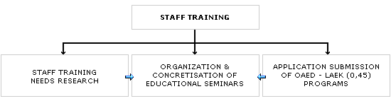 staff_training_en