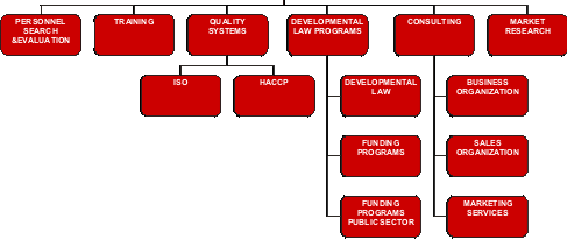 organorg