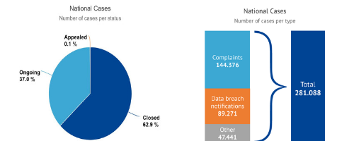 Gdpr EDPB chart2